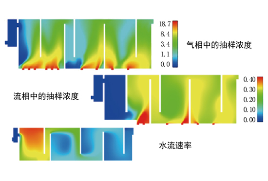 臭氧制備混合技術Oxidiz